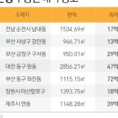 국민은행 구서동지점 네이버블로그
