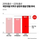 240229 '임종석 컷오프'에 비명계 집단 반발… "이재명 사퇴해야" 이미지