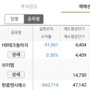 브이엠테크놀러지주