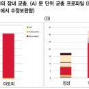 장내균총 불균형과 질병-염증성대장질환, 아토피, 당뇨장내균총과 건강 ＜2＞ 이미지