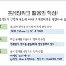 [팀장리더십] 사업전략 수립 이미지