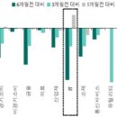 2분기 투자에 참고하세요 이미지