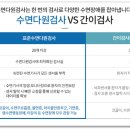 코슬립수면의원 이미지