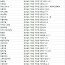 덕유산힐링존 이미지