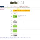 믿음3호 | [결혼준비💍] 혼수가전 성지 삼성스토어 3호광장점 계약 후기/가전발품/삼성 온누리상품권 페이백...