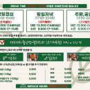 죠스떡볶이용인역북점 | 용인 처인구 역북동 맛집 샤브궁 역북본점 1인 샤브샤브 솔직후기