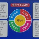 으뜸행정사 네이버블로그