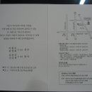 중리천로115번길 2 이미지