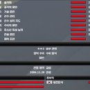 코&태 이미지