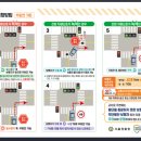 교차로 통행방법[우회전 기준, 서울경찰청] 이미지