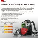 THE KOREAN FIT 이미지