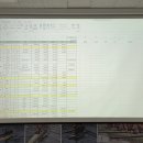 기흥호수공원 다목적구장 | 용인 기흥호수공원 조정선수단 교육장에 설치한 뷰소닉 프로젝터와 전동스크린 시공후기