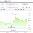 (주)오이솔루션