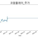 (주)코원플레이 이미지