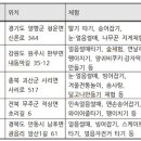 동막용수골마을 이미지