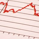 Is the long-expected high-yield selloff under way?-CNBC 9/29 : 고수익 채권(Junk Bond) 집중매도 위험회피 향후 전망 이미지