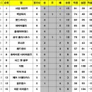 다이아로드 이미지