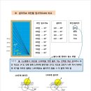 다빈치당구클럽 이미지