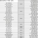 동명초등학교 이미지