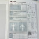 휘트니스피플 우먼 상동점 이미지