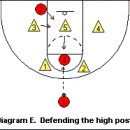 농구 수비전술 (2-3 지역방어) 이미지