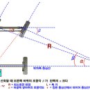 조향너클 steering knuckle 이미지