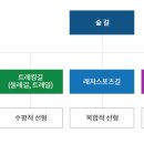 중앙레져 이미지