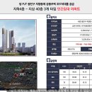 르네상스타워 이미지