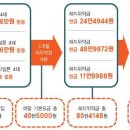 폰테크 티스토리