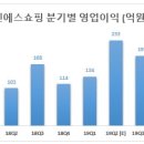 (주)엔에스쇼핑 이미지