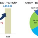 125 헬스케어