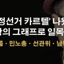 선관위 독과점 선거시스템 납품회사 지분 13%를 민노총 간부, 다산그룹이 왜 중심에 있나? 이봉규TV 이미지