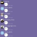 하이즈항공주식회사 이미지