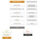 정운화물 이미지