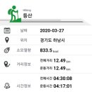 고골로 이미지