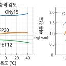 일본포장기술 편람(식품의 포장) - 30 냉동식품(4) 이미지