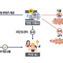 아우름세무회계컨설팅