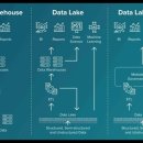 레이크하우스 이미지