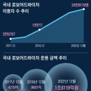 AI, 일상을 바꾸다 이미지