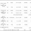 금천면사무소 이미지