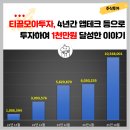 애플애드 | 티끌모아투자, 4년간 애드포스트, 앱테크 등을 모아 투자해서 1천만원 달성한 이야기