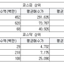 대동상사(한국타이어) 이미지