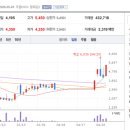 한주개발
