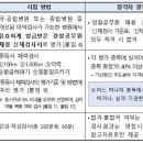 2025년 상반기 1차 순경 공채 공고 이미지