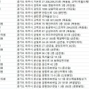 최경섭한의원 네이버블로그