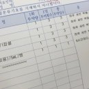 장안행복한의원 네이버블로그