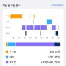 경동세탁 | [체험단] 고양이 봉식이도 인정한 경동나비엔 사계절 매트 Pro 실사용 솔직 후기