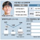 바이오모듈 이미지