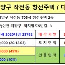 작전 동보아파트 이미지
