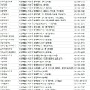 유경약국 네이버블로그